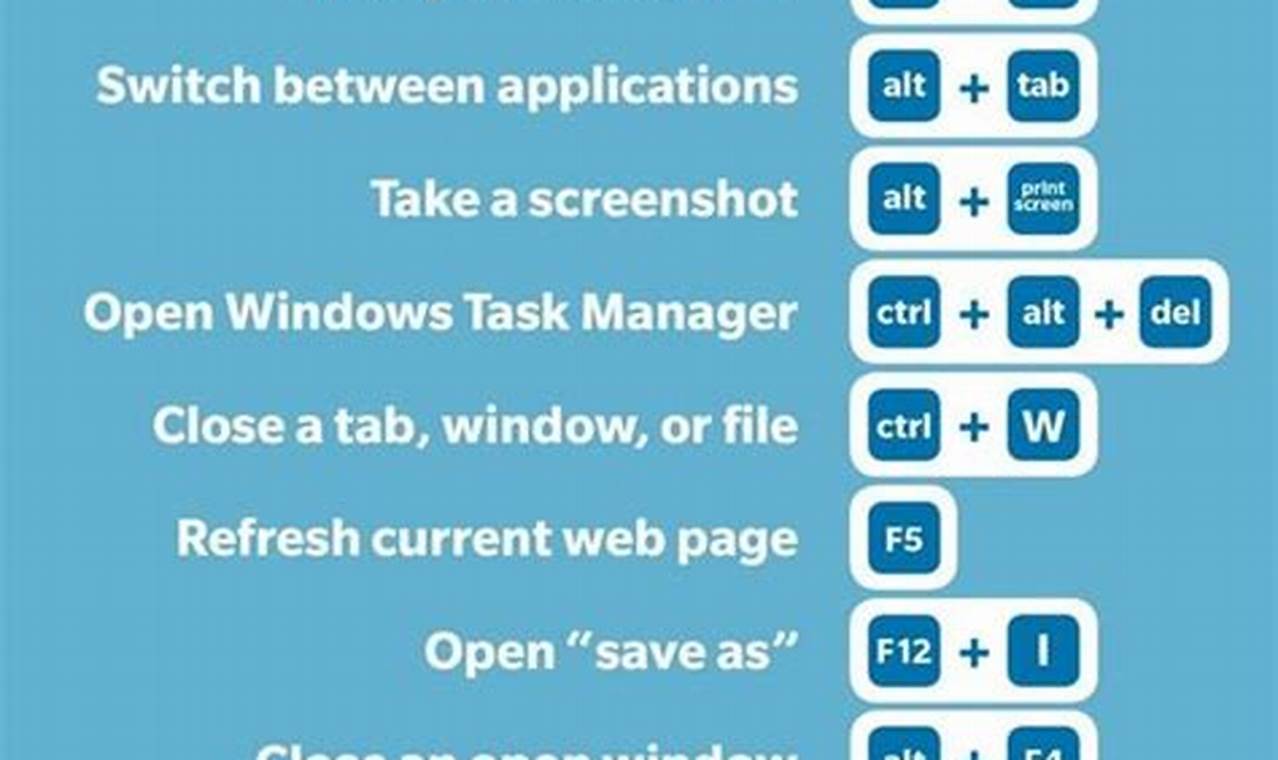 Master Keyboard Shortcuts For Everyday Tasks In Windows Mac
