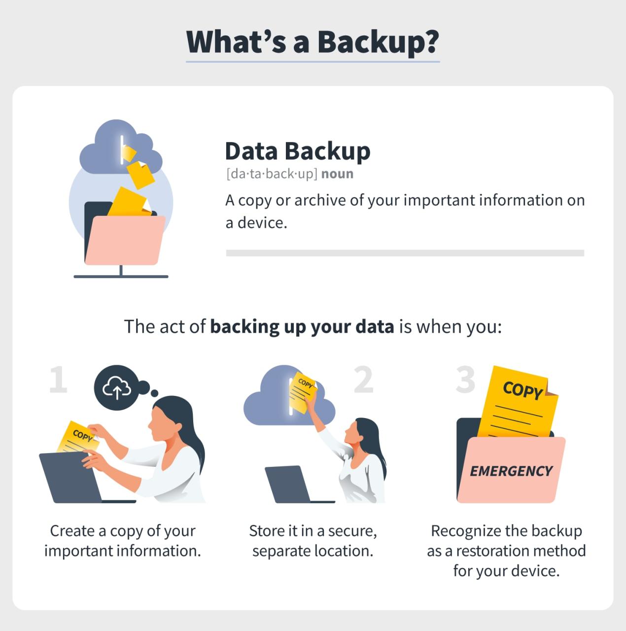 Data backup Why it’s important + strategies to protect your
