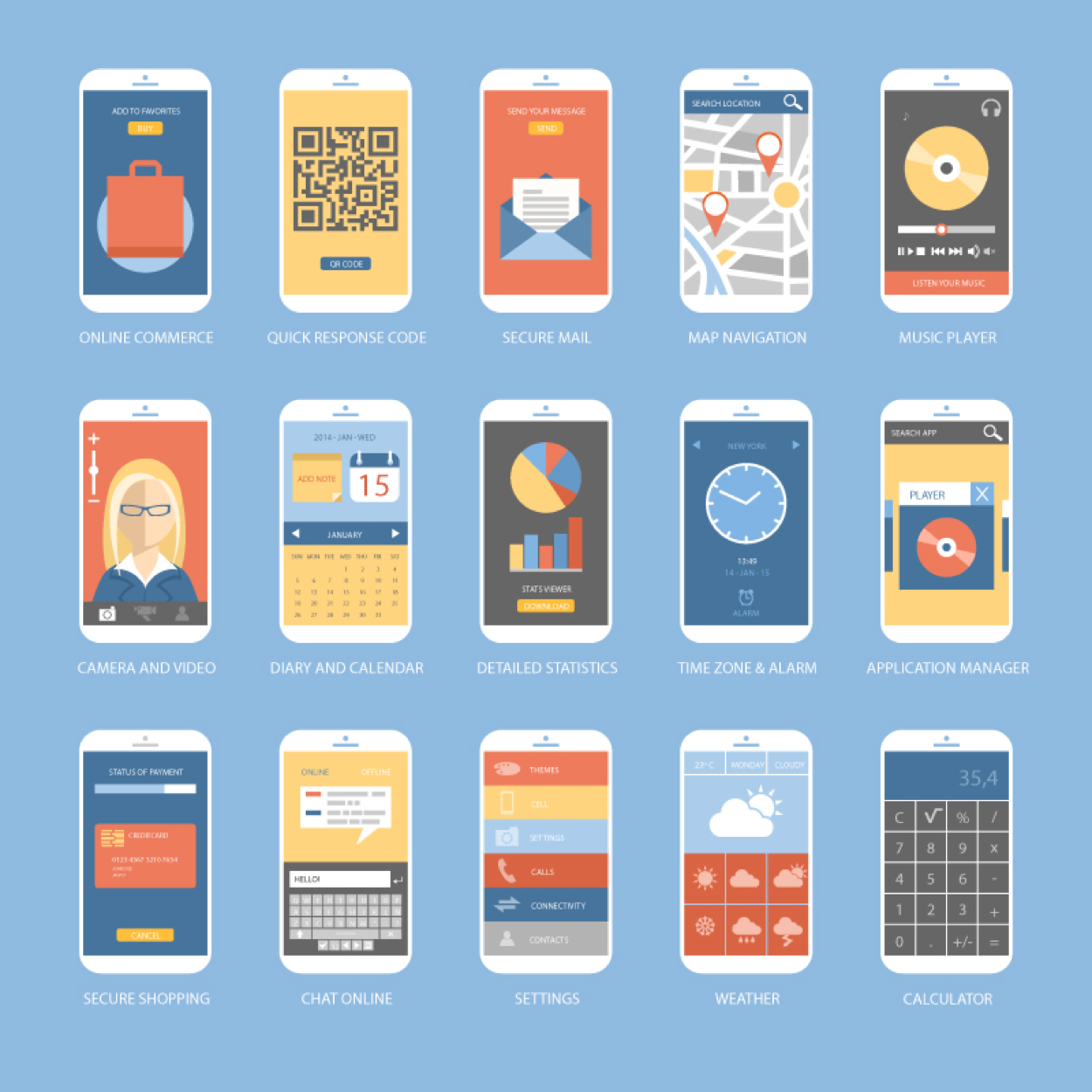 6 Necessary Elements For Designing A Perfect Mobile App User Interface