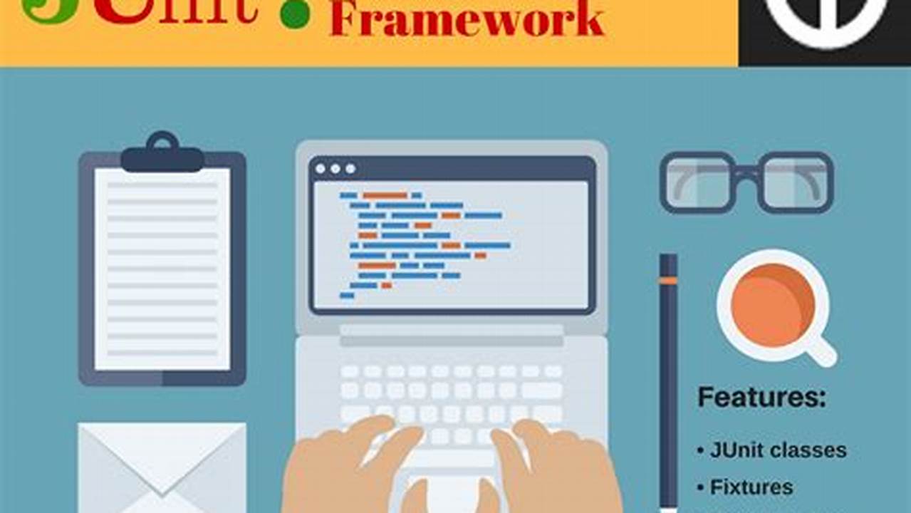 Implementing Unit Testing Frameworks Like Junit Or Pytest For Improved Code Quality