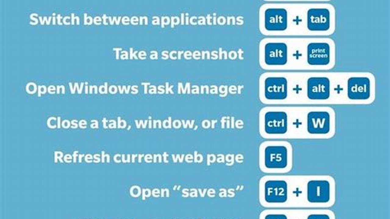 Master Keyboard Shortcuts For Everyday Tasks In Windows Mac