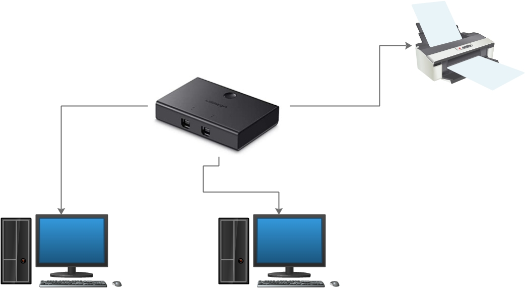 How to connect two computers to one printer