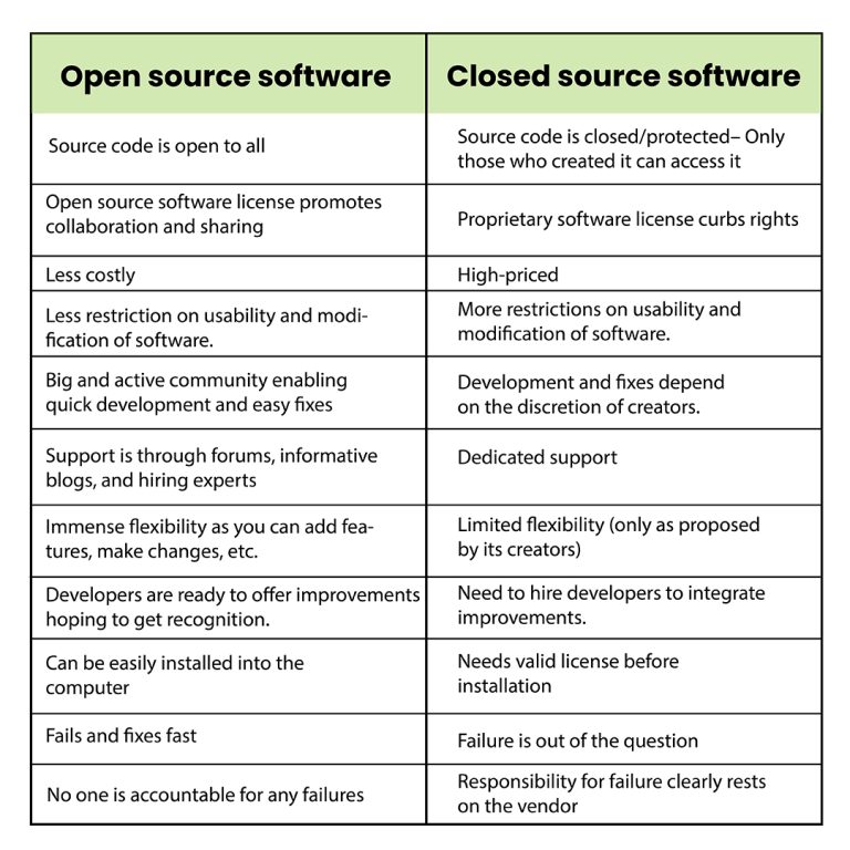 What Is Open Source Software? The Definitive Guide