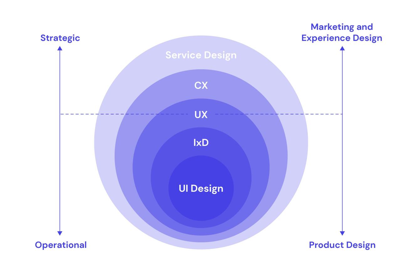 Top 10 UX Design Principles for Creating Successful Products and