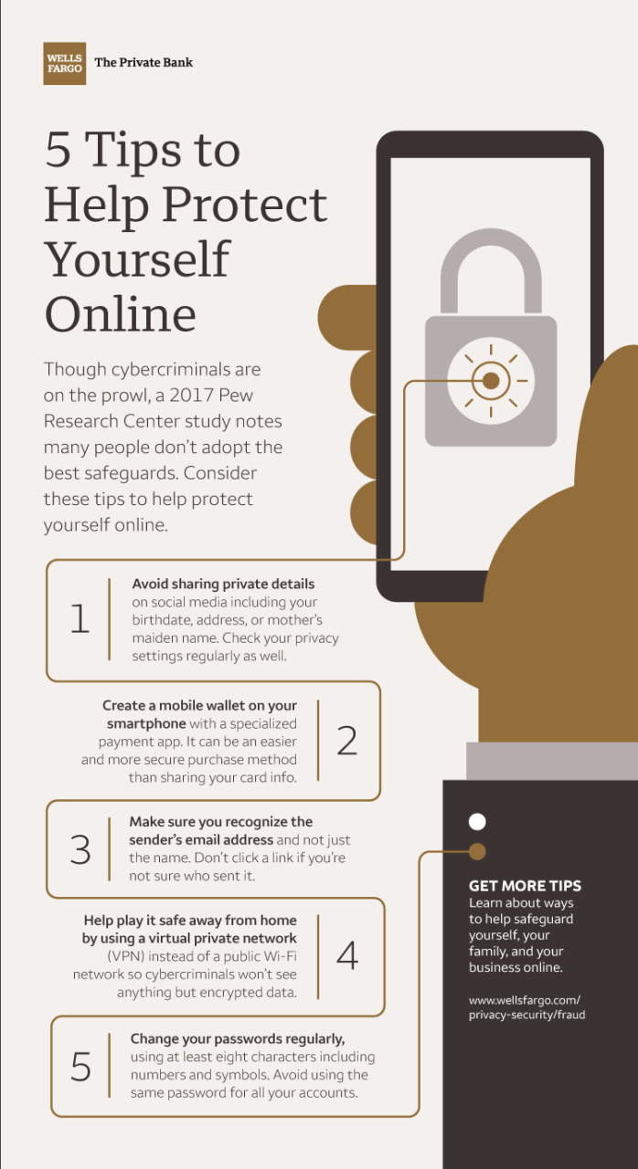 Help protect yourself online with these 5 tips Wells Fargo Conversations