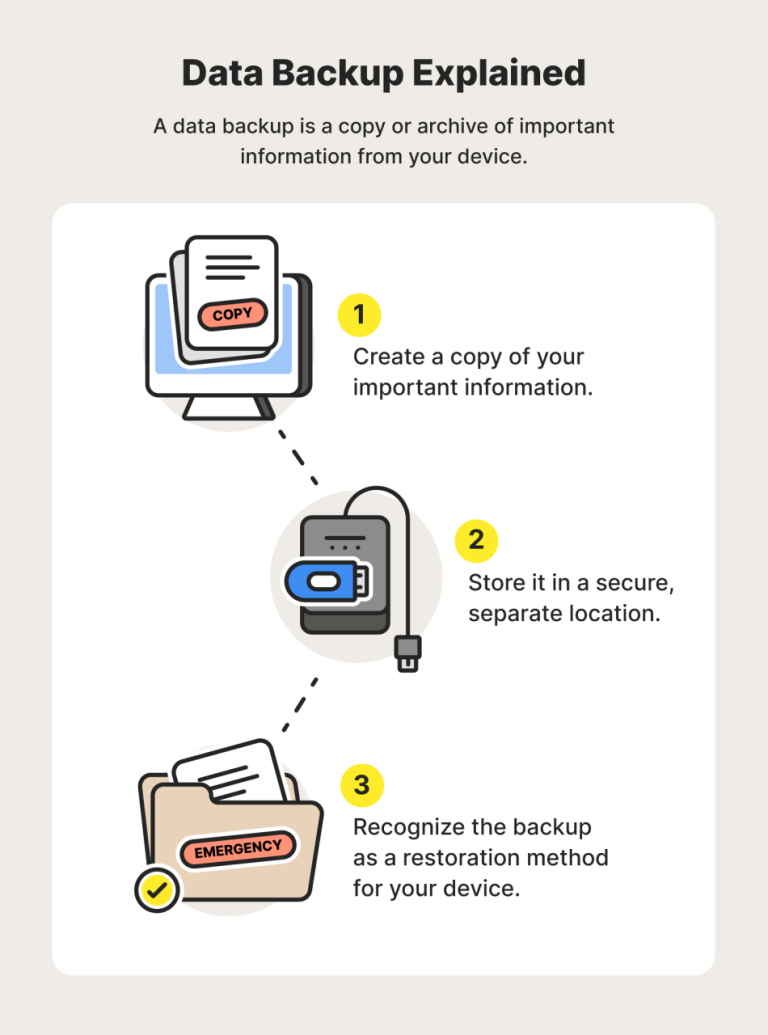 Data backups 101 A complete guide for 2023 Norton