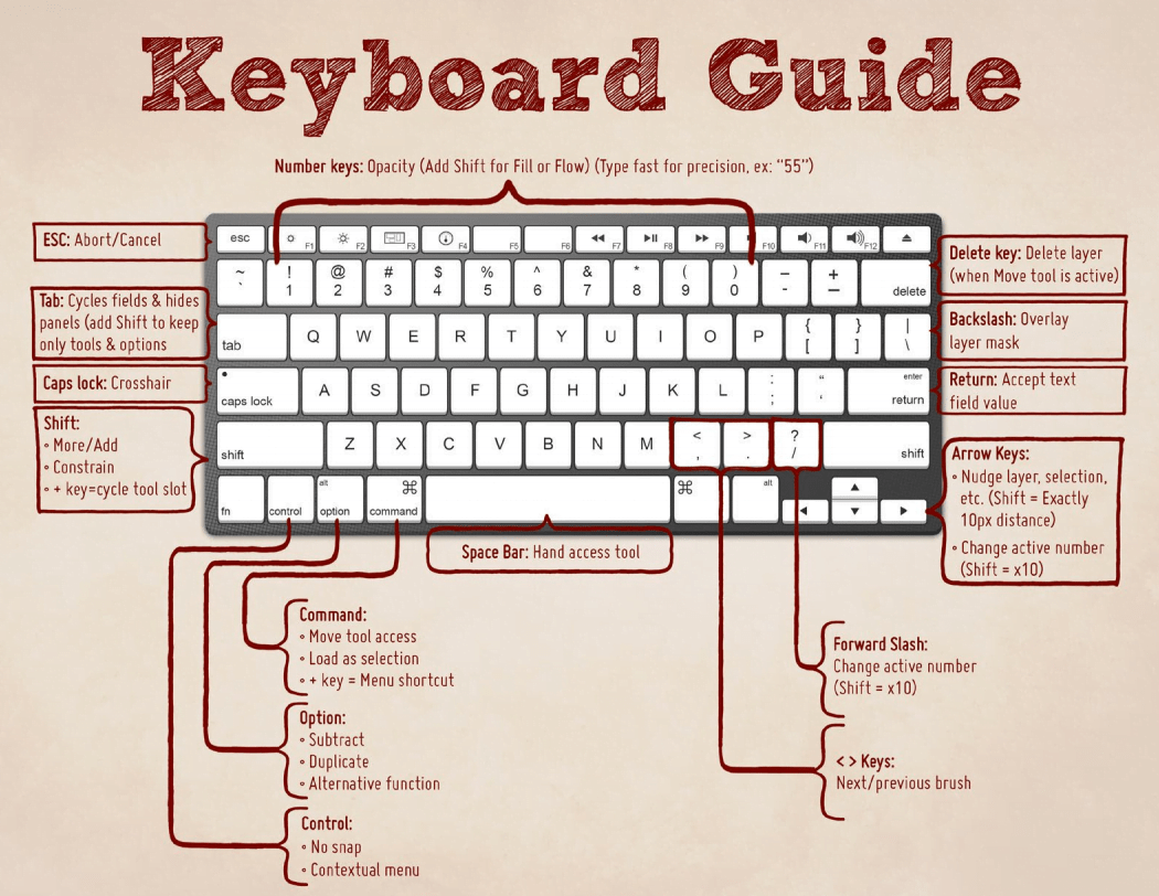 List of 100+ computer keyboard shortcuts keys must to know and share