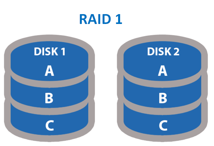 How to Set Up Software RAID in Windows Server?