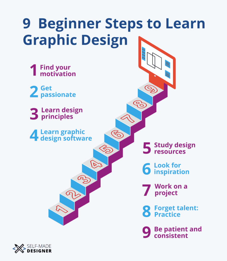 Learning Graphic Design 9 Easy First Steps for Beginners SelfMade