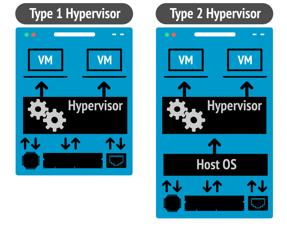 Virtualization on PC, Explained for Beginners with Practical Use Cases