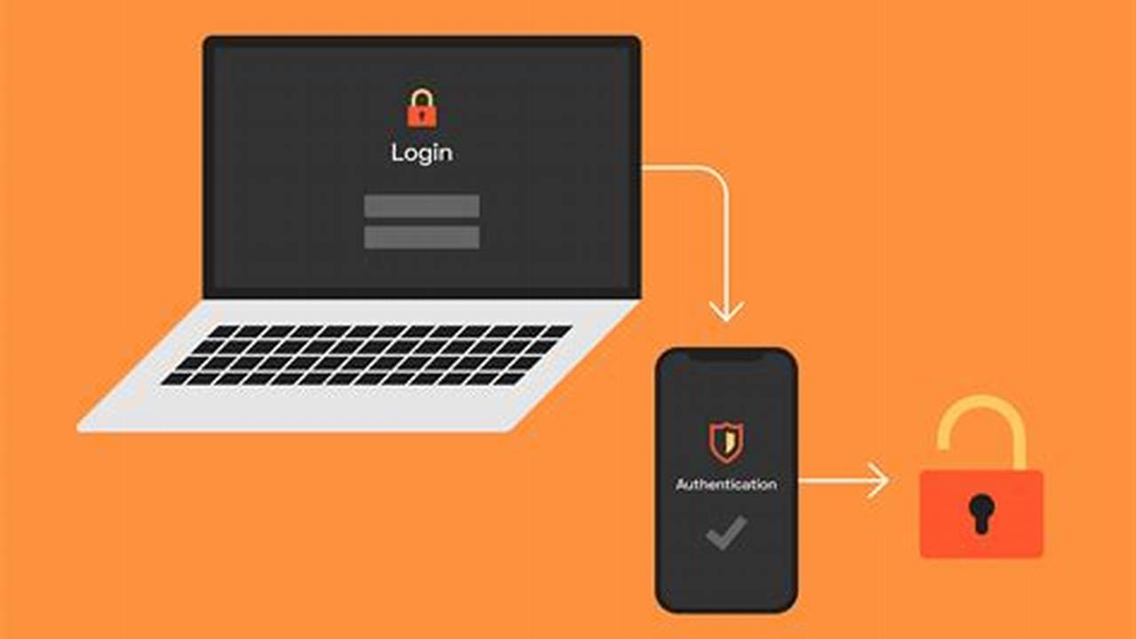 Enable Two Factor Authentication For Added Security