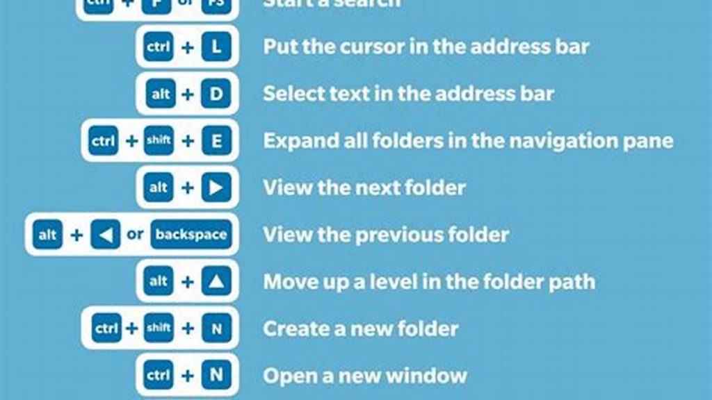 Customizing Keyboard Shortcuts For Pc Efficiency