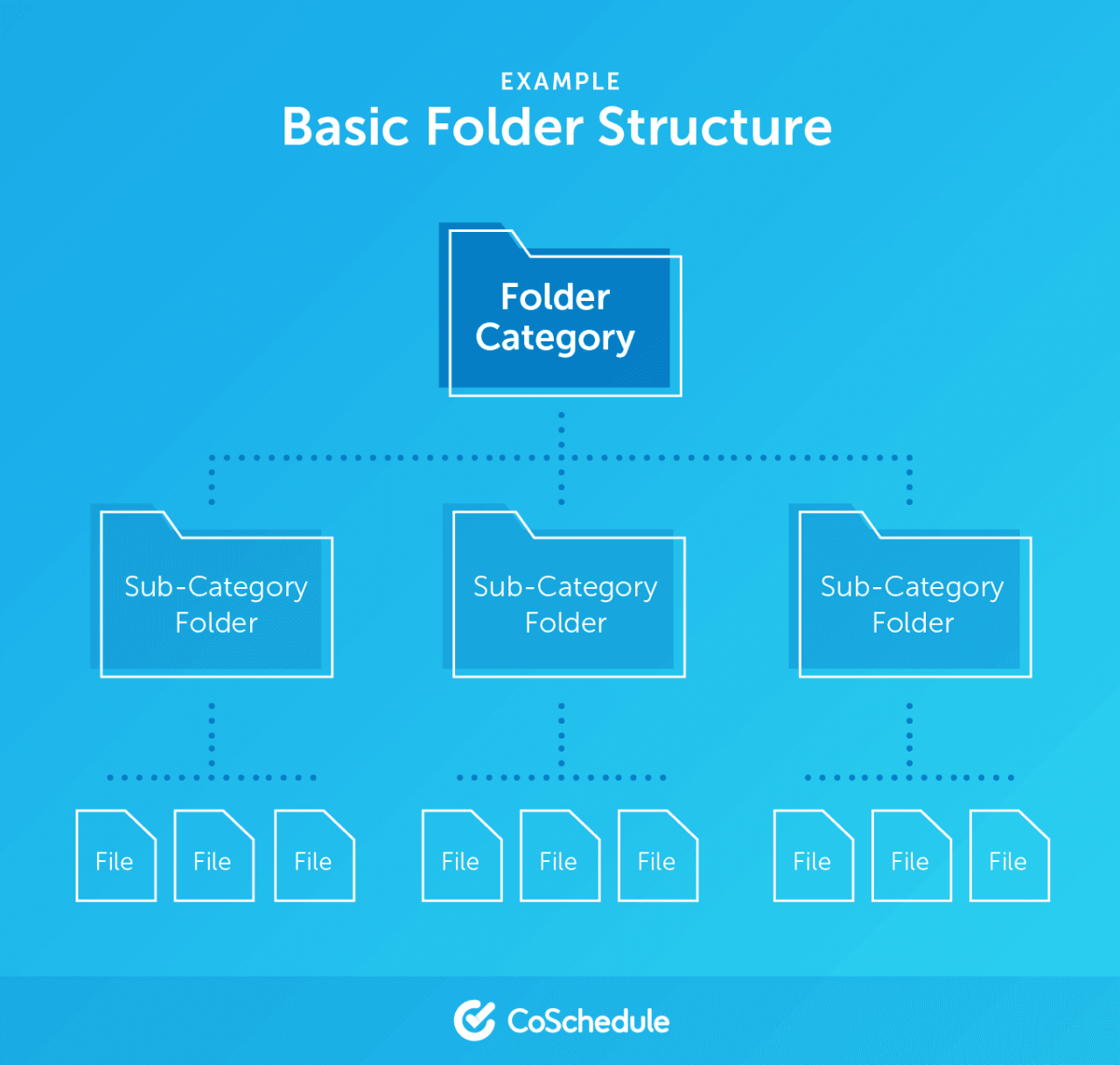 Organize Marketing Assets With Simple Folder Structures the Best Way