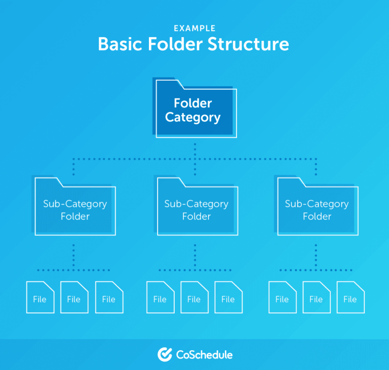 Organize Marketing Assets With Simple Folder Structures the Best Way