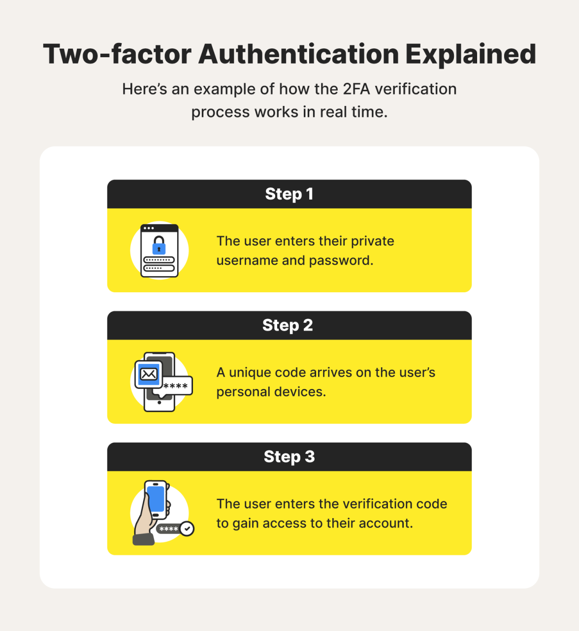What is 2FA? A simplified guide to twofactor authentication Norton