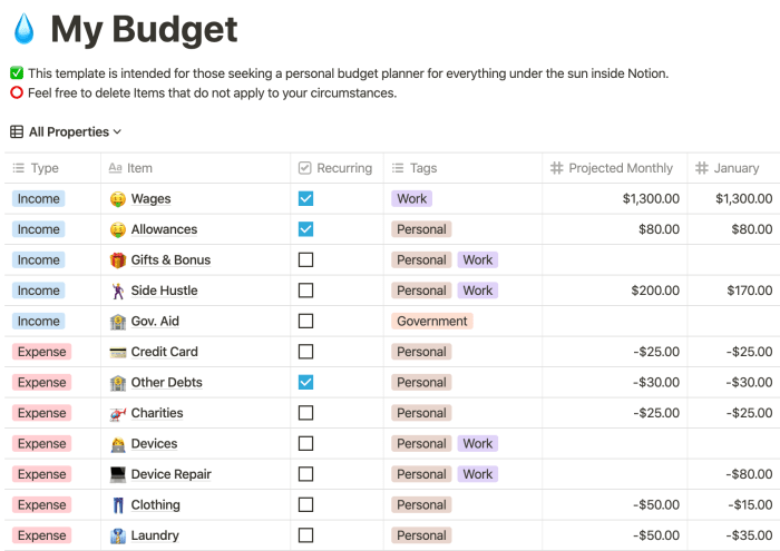 5 Free Notion Budget Templates to Track Your Expenses and Savings