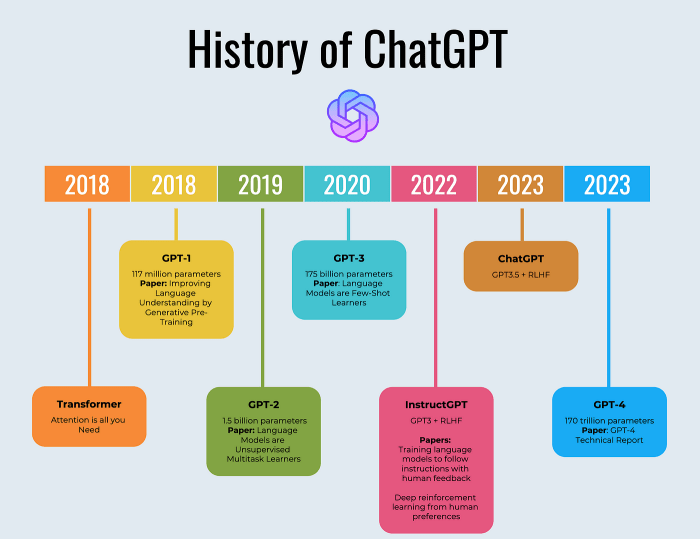 How to Use ChatGPT's 