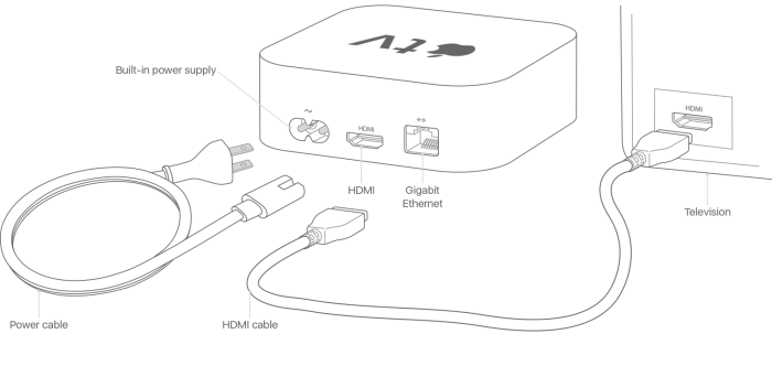 Apple tv connect set 4k setup diagram cable work ports appletv if ethernet does hd screen