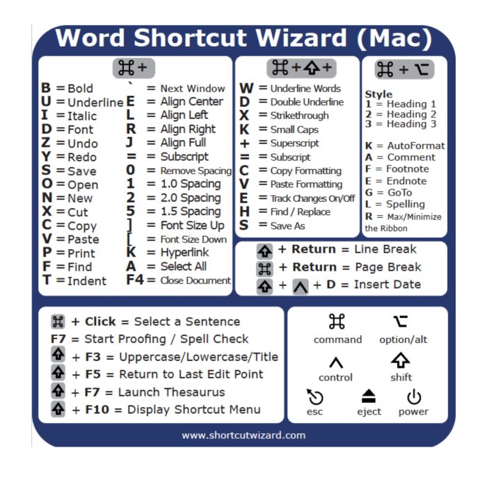 The hidden Mac keyboard shortcuts you don’t know