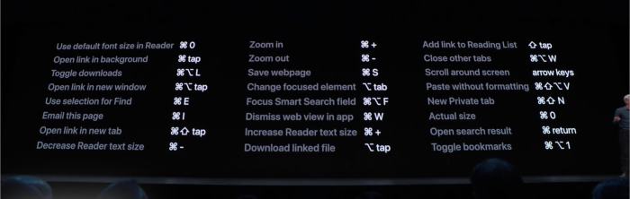 All the new keyboard shortcuts in iPadOS Safari, listed