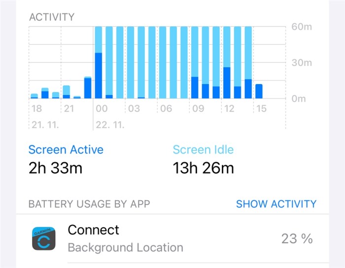 Fix battery drain, missing GPS data after updating to iOS 14, watchOS 7