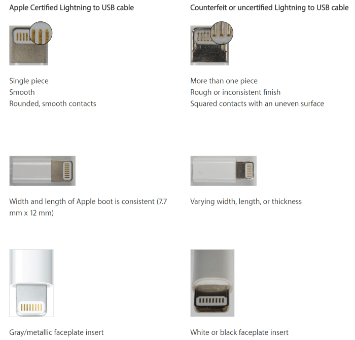 How to spot a fake Lightning cable