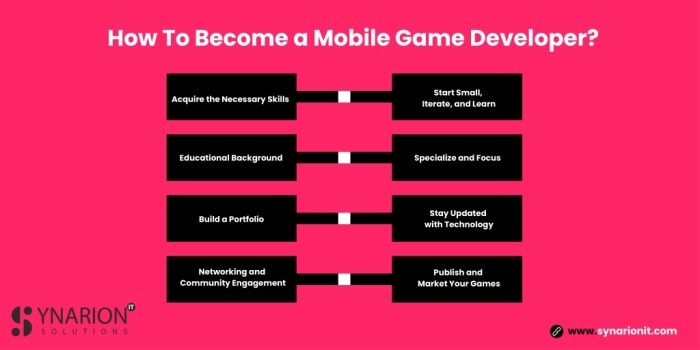 How to Become an iPhone Game Developer