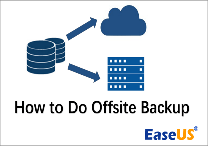How to Run Dead Easy Offsite Backups To iDisk