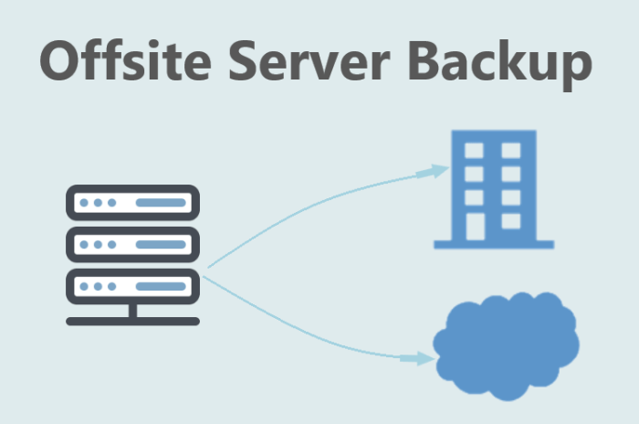 How to Run Dead Easy Offsite Backups To iDisk